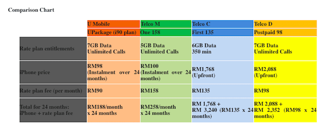 Photo: UMobile