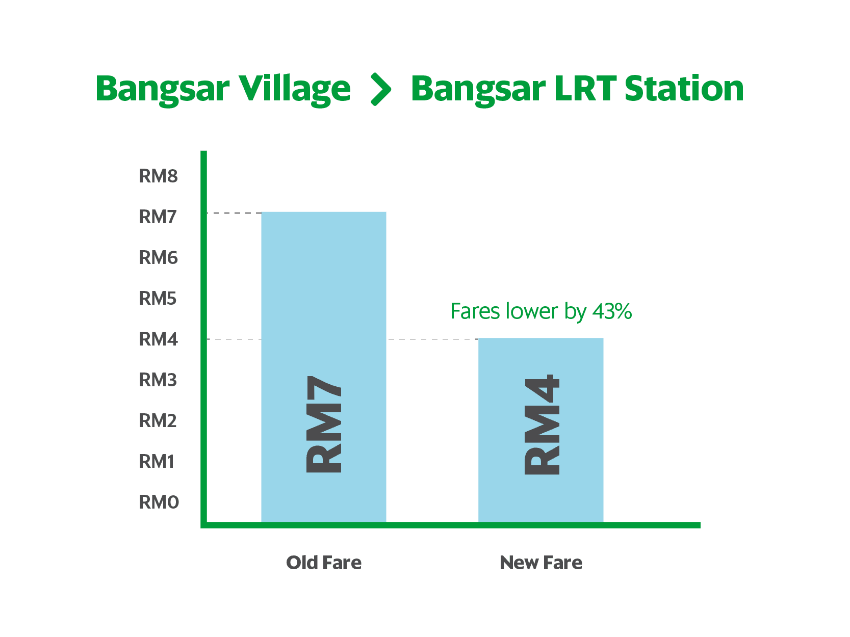 BV - Bangsar LRT Station