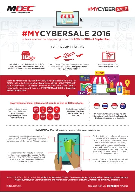 mycybersale 1