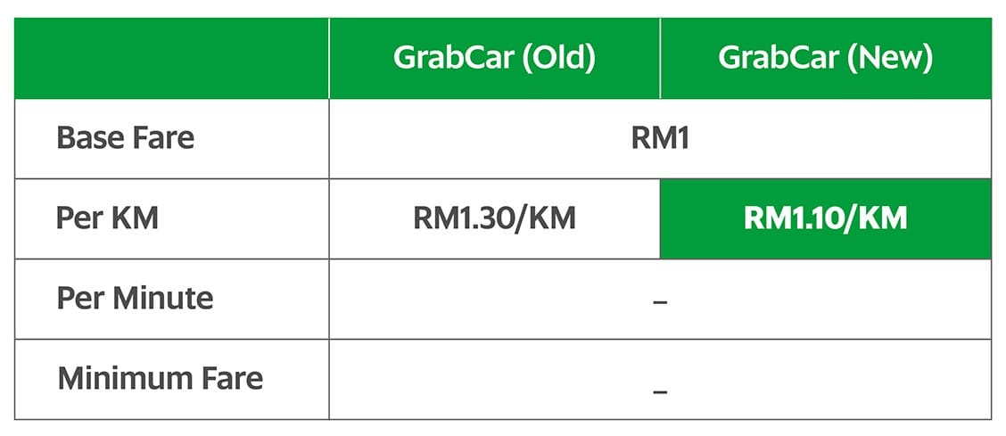 Price Table OLD VS NEW e1476235108257