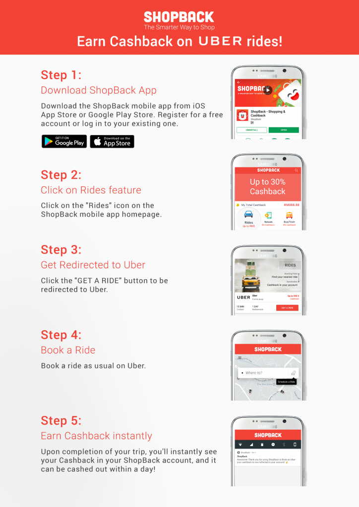 1487334661 How to book an Uber Ride via ShopBack mobile app earn Cashback