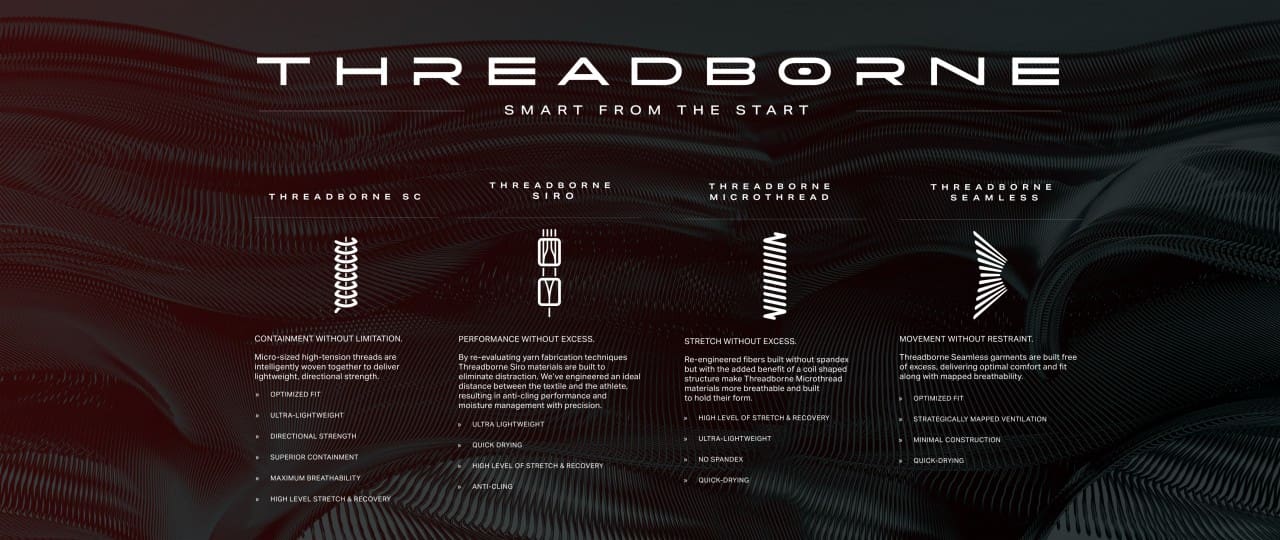 Threadborne