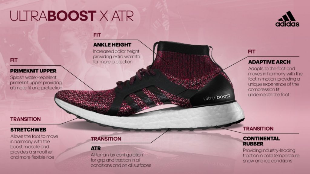 Tech Sheet UltraBOOST X ATR