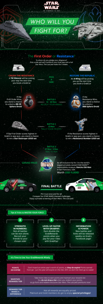 Grab X Star Wars infographic for MEDIA