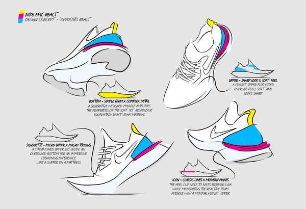 NIKE EPIC REACT FLYKNIT SKETCH 1 native 600